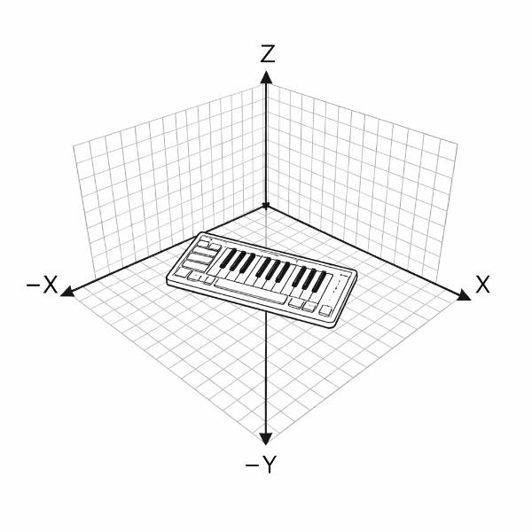 Posicionar no 3D com reverb